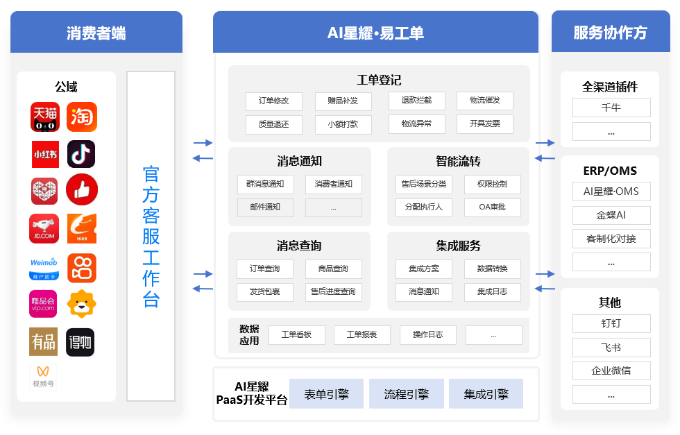 易工单.png
