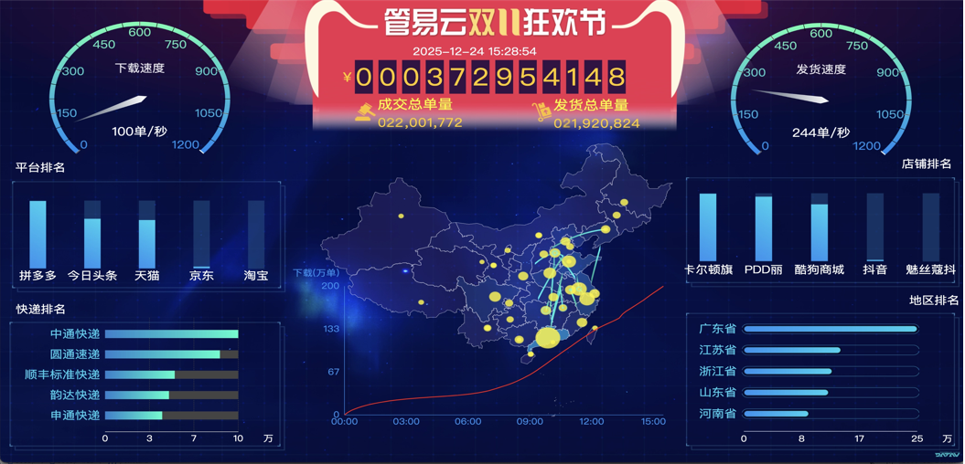 全旅程数据治理